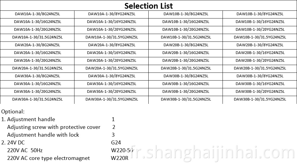 Selection List